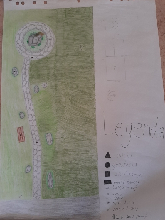 Probíhající projekty
