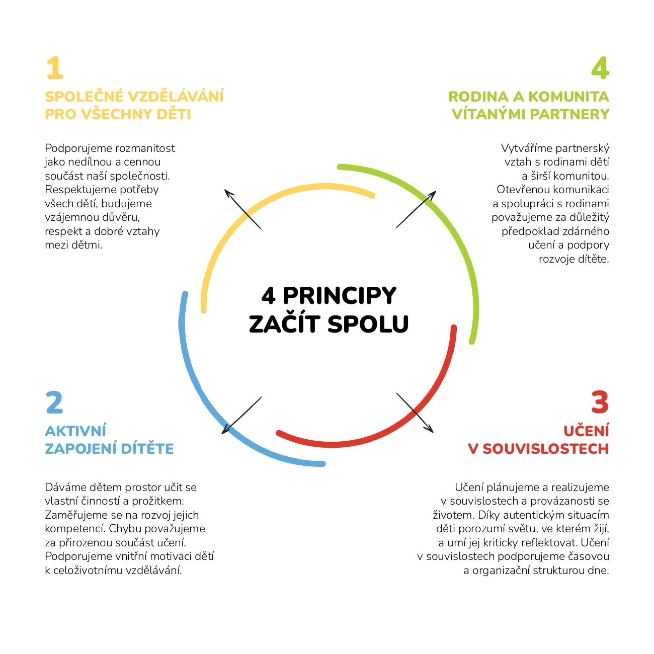 Začít spolu